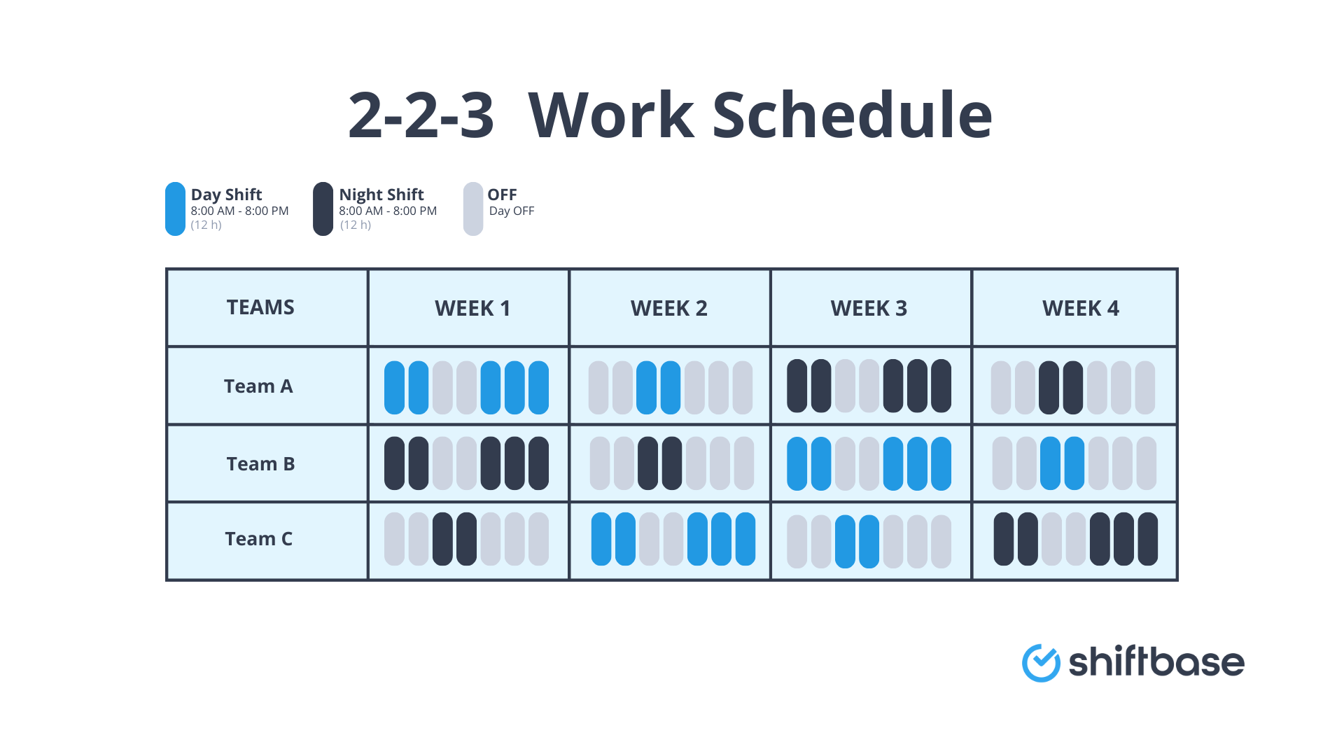 223 Work Schedule Understanding Its Rise and Benefits Shiftbase